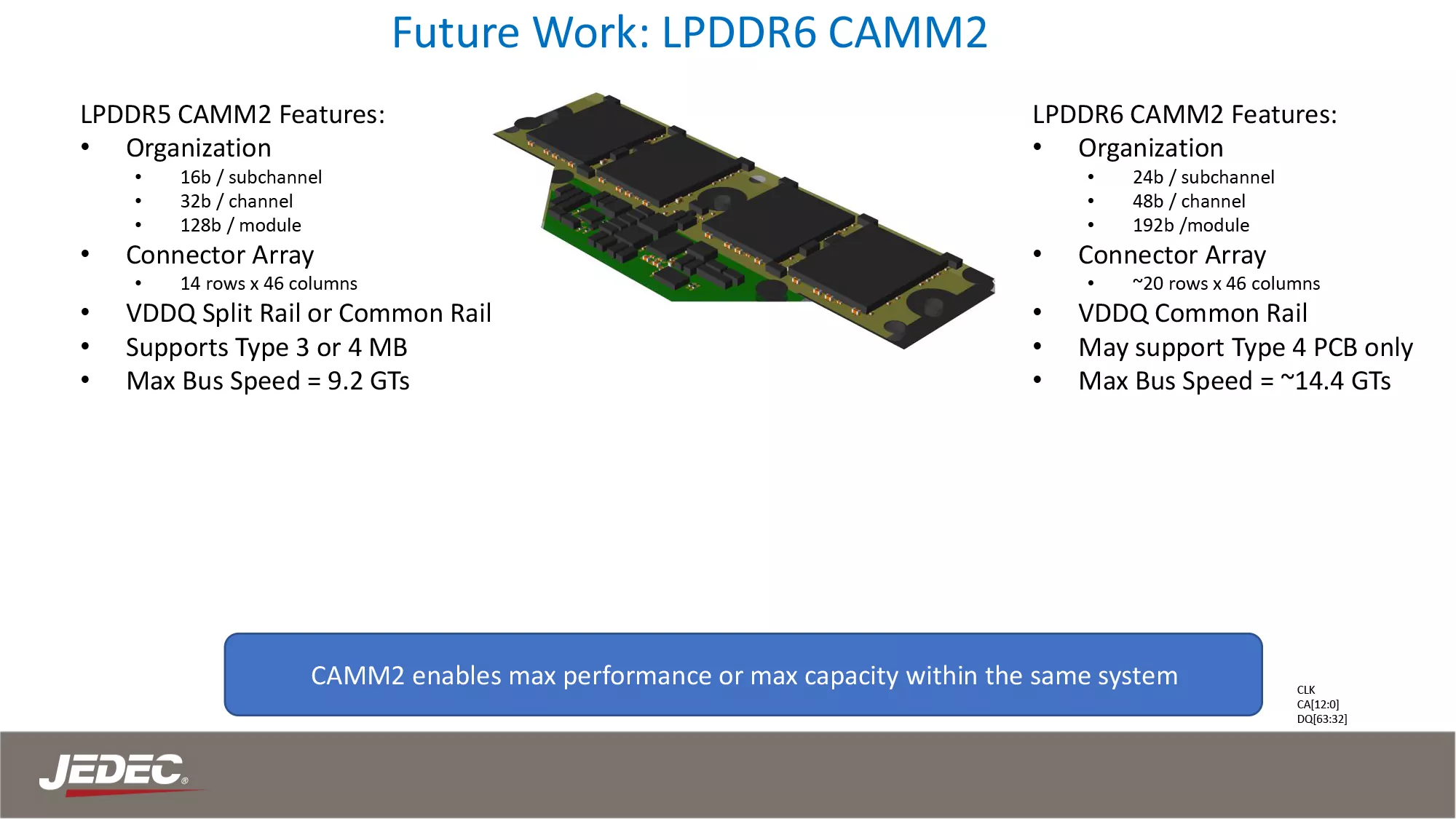 jedec buyuk bellek bant genisligi artisi icin coklu ddr5 modullerini ve lpddr6 cammyi duyurdu uSpIryL6