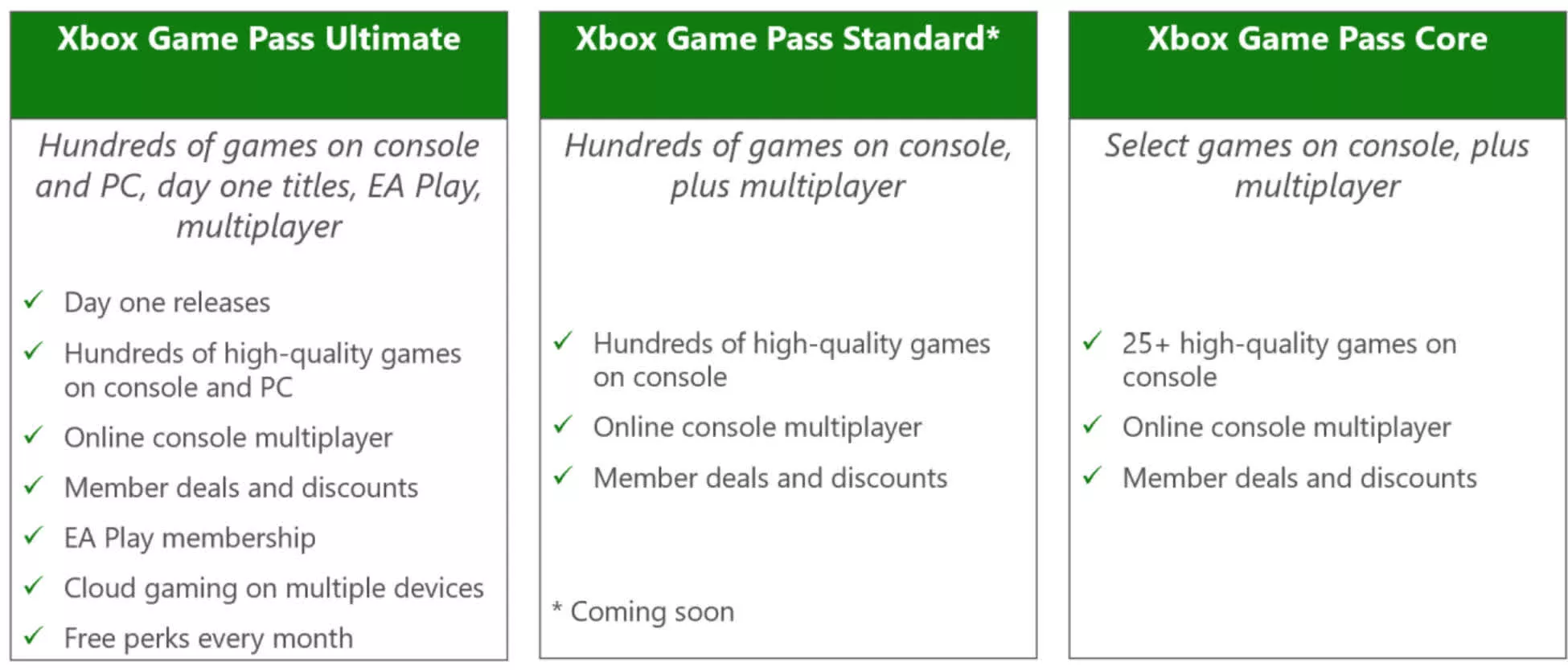 microsoft konsol tekliflerini yeniden baslatirken game passin fiyatinda bir artis daha olacak 0 fZ6sWmfr