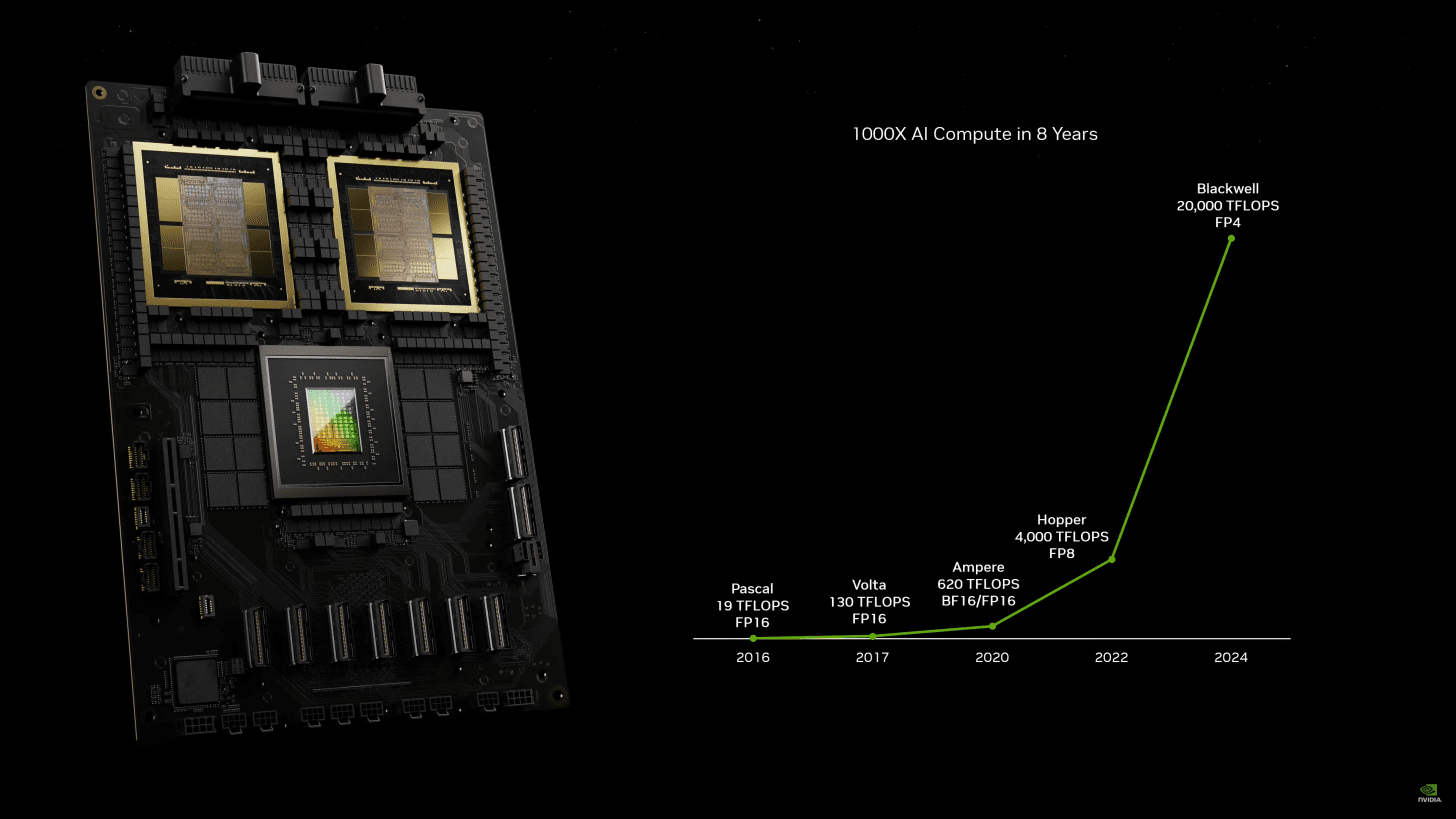 nvidia blackwell sunucu dolaplarinin her biri yaklasik 2 ila 3 milyon dolara mal olabilir 3jsCAtIH