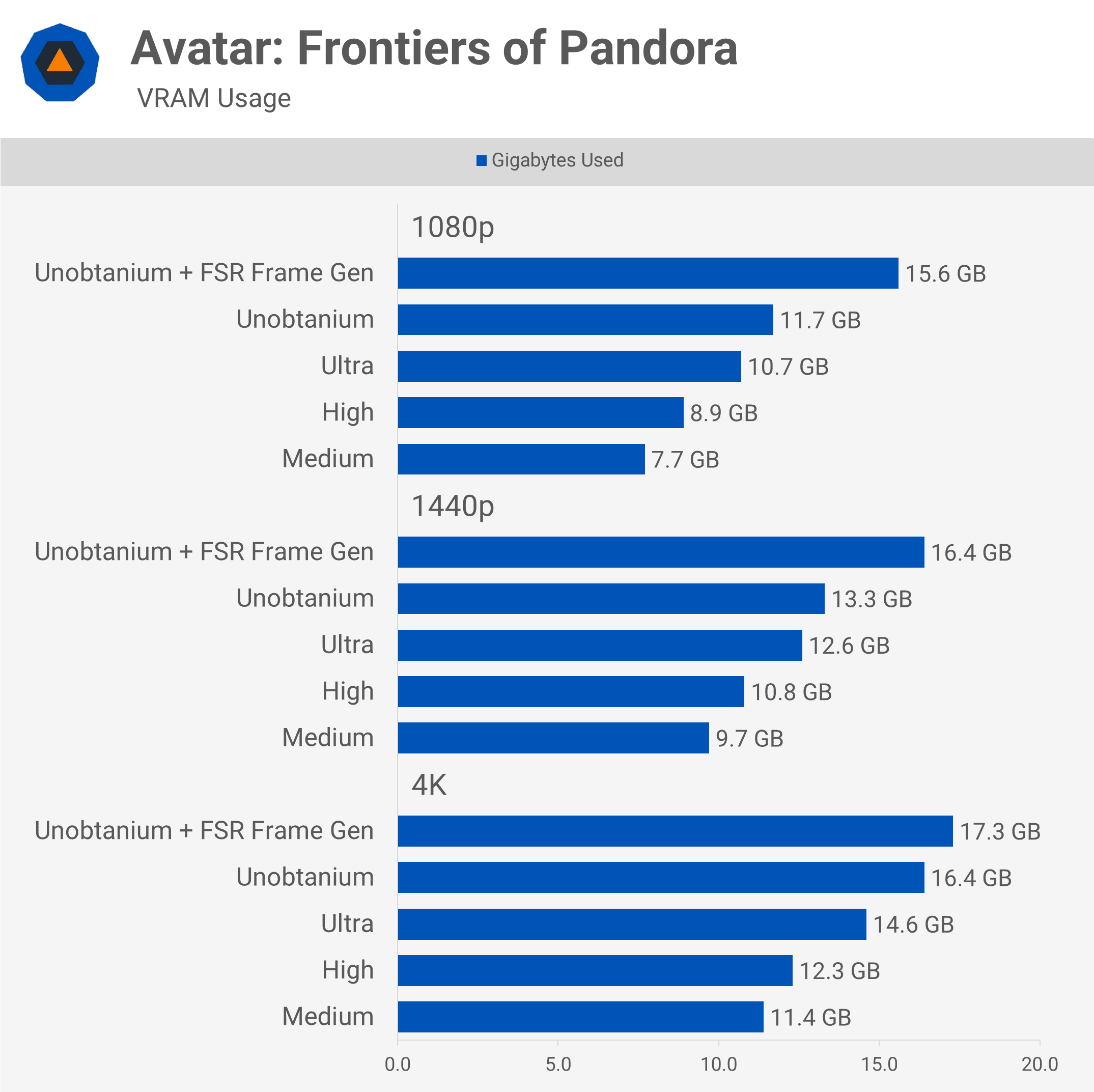 pc oyunlari icin ne kadar vram yeterlidir 10 yYIBZOrM