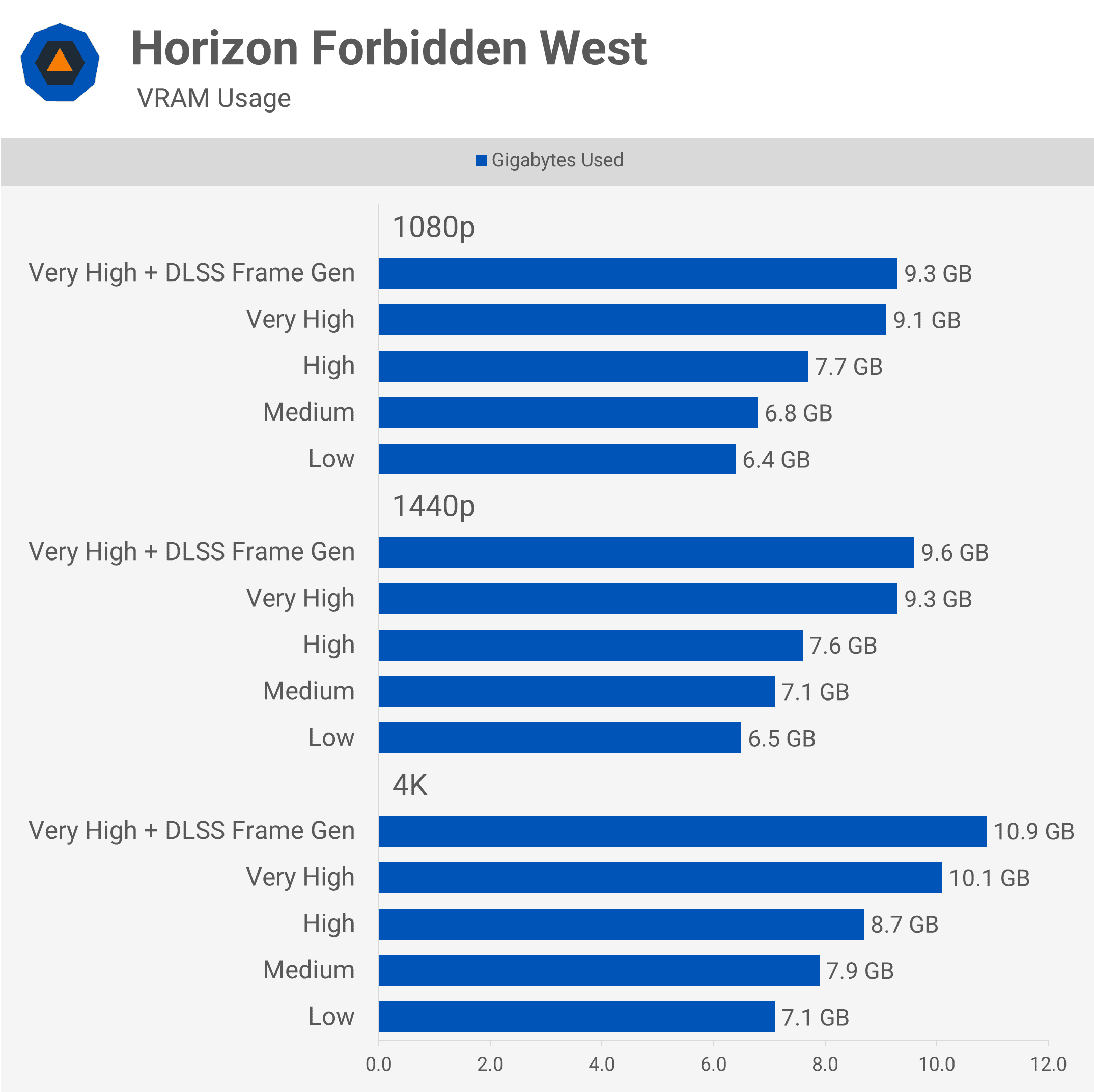 pc oyunlari icin ne kadar vram yeterlidir 14