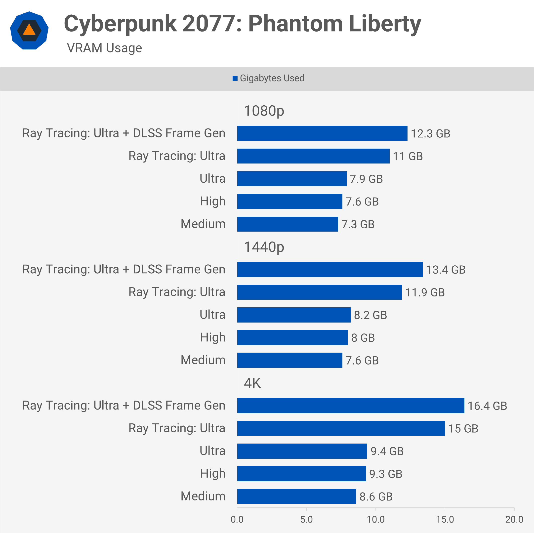 pc oyunlari icin ne kadar vram yeterlidir 7