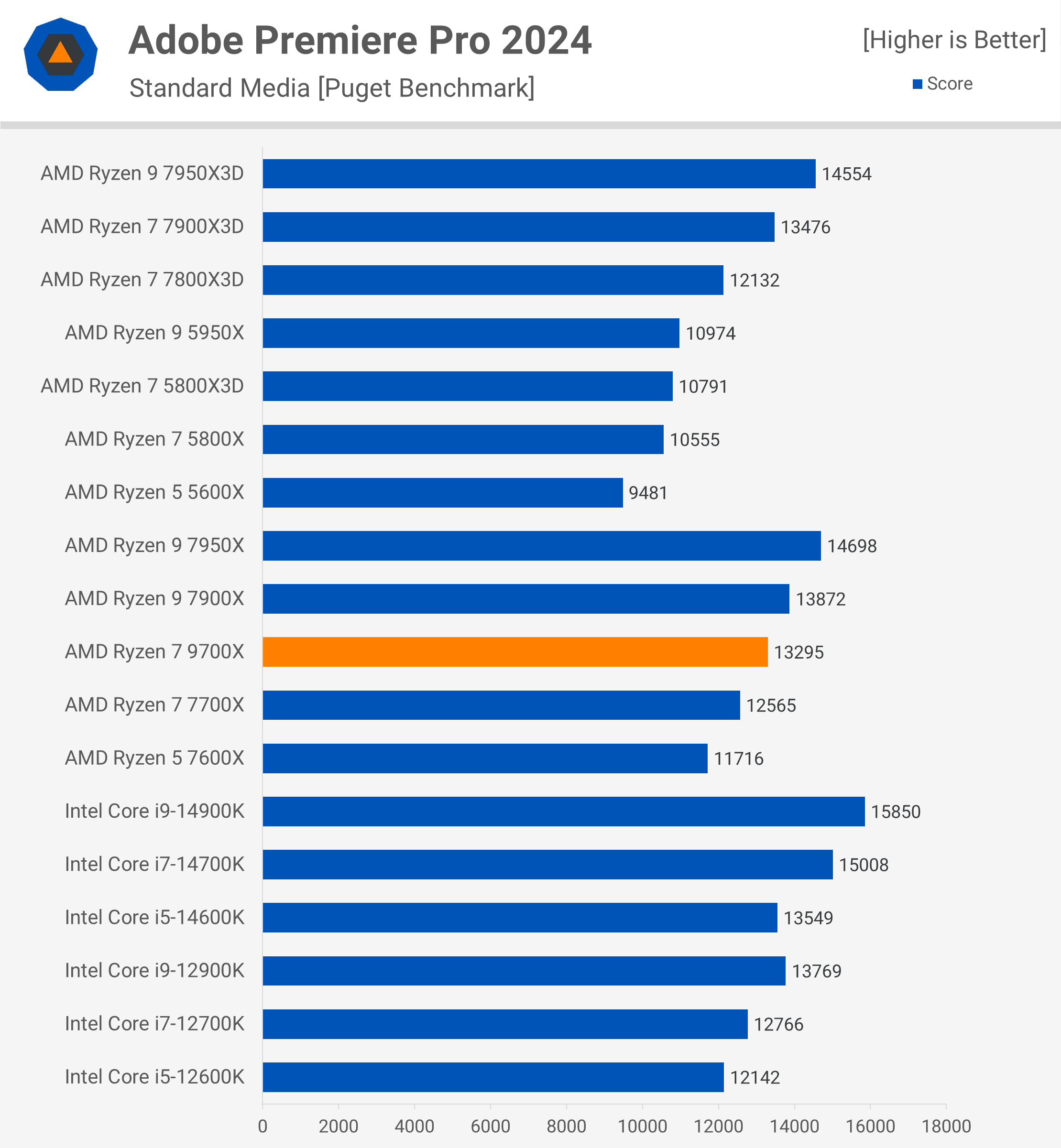 amd ryzen 7 9700x incelemesi zen 5 geliyor 11 f8WVyui5