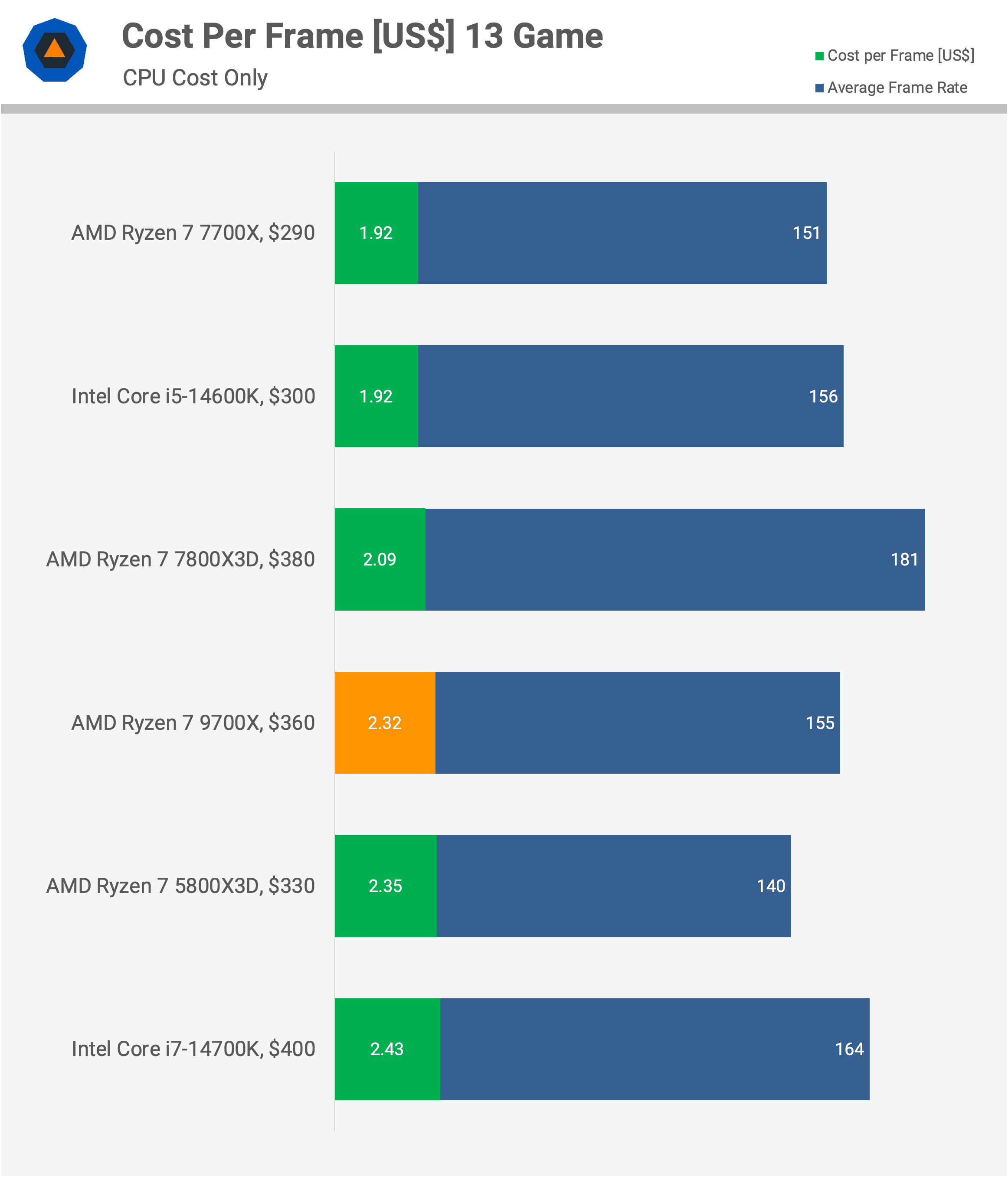 amd ryzen 7 9700x incelemesi zen 5 geliyor 28 nYwl5RrC