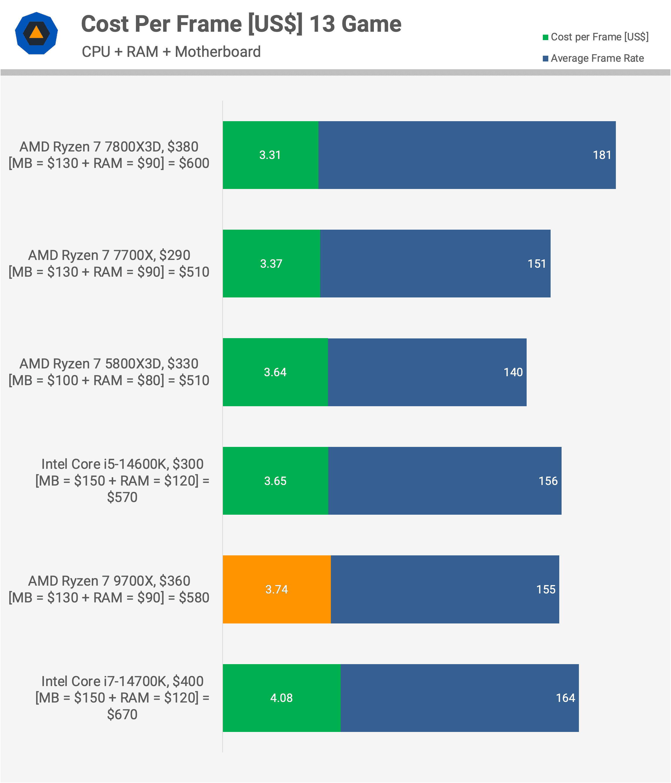 amd ryzen 7 9700x incelemesi zen 5 geliyor 29 wb23JN4i