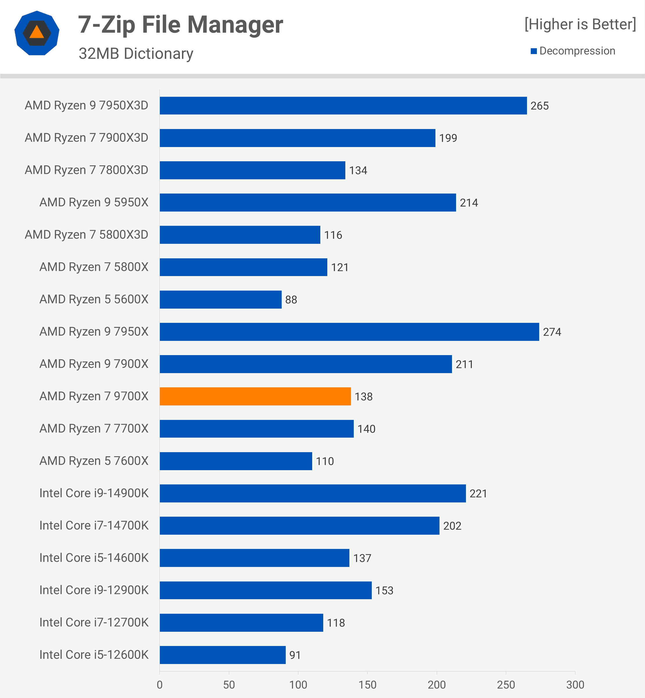 amd ryzen 7 9700x incelemesi zen 5 geliyor 7 zlFCMuqa
