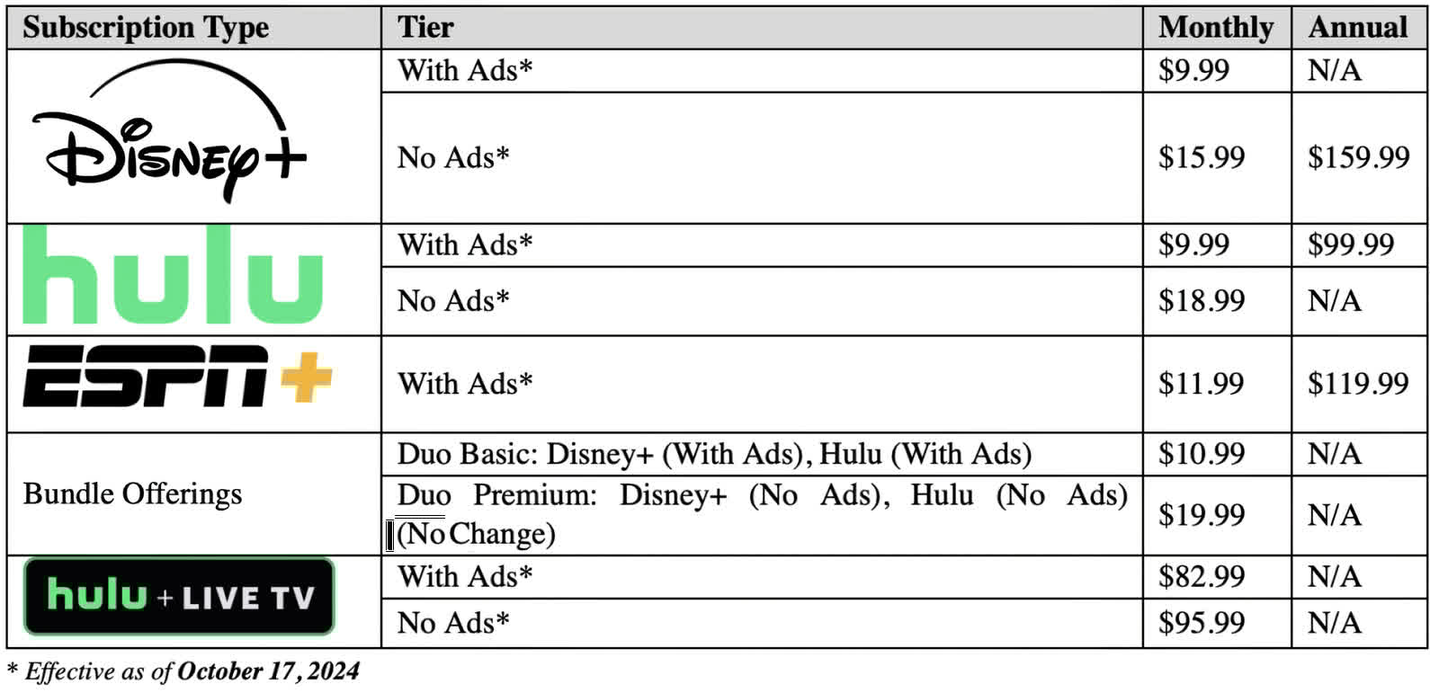 disney bu sonbaharda tum yayin platformlarinda fiyatlari artiriyor 0 U7lXXL7a