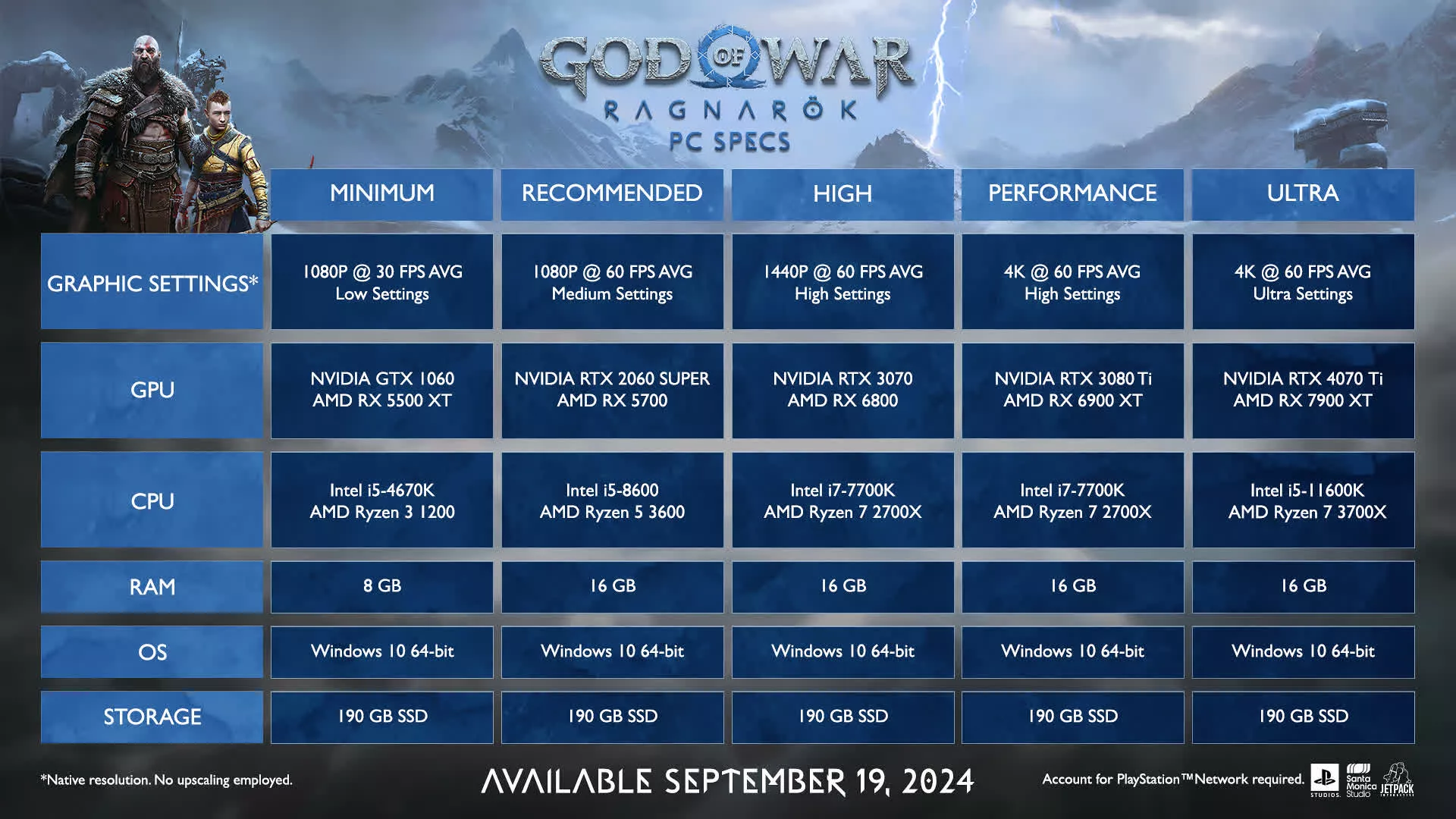 god of war ragnarok pc sistem gereksinimleri aciklandi 190 gb ssd alani gerekecek 0 dHuQzarO