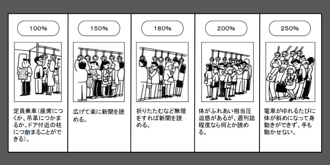 japonya artik tren sikisikligini gazete okumanin ne kadar kolay olduguna gore olcmuyor 0 e6ua6gFJ