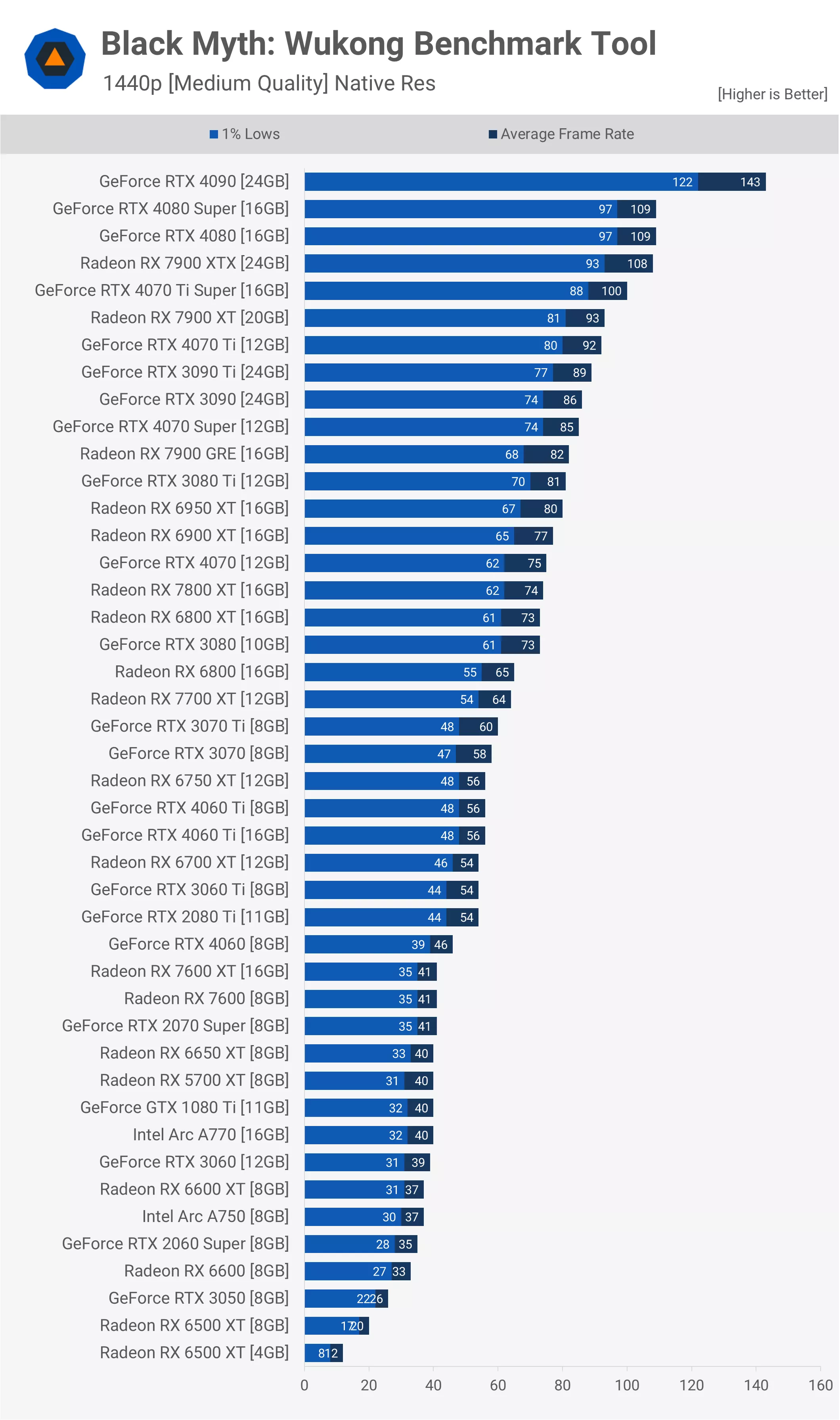 kara efsane wukong gpu karsilastirmasi 43 gpu test edildi 15 NaQ4nYHG