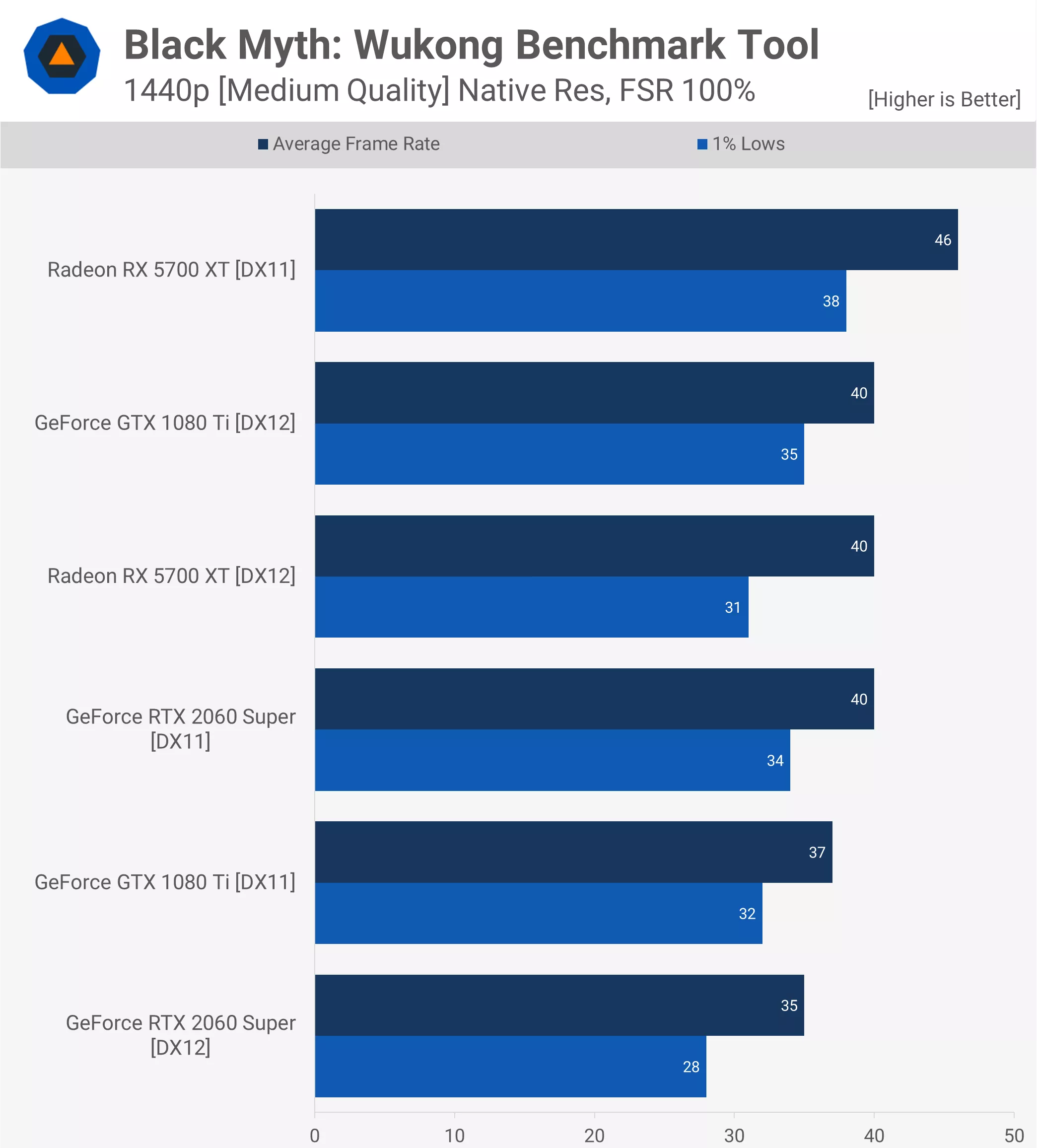 kara efsane wukong gpu karsilastirmasi 43 gpu test edildi 18 TXIYi6Dd