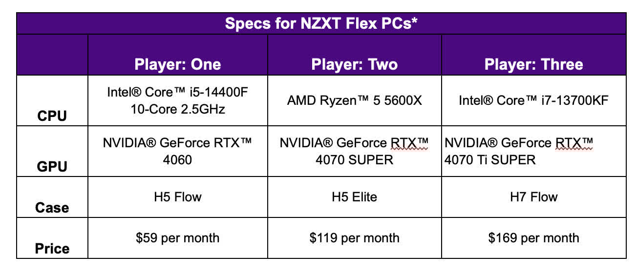 nzxtnin flex abonelik programi bir oyun bilgisayari kiralamaniza olanak taniyor ancak bu iyi bir vfeR4ICv