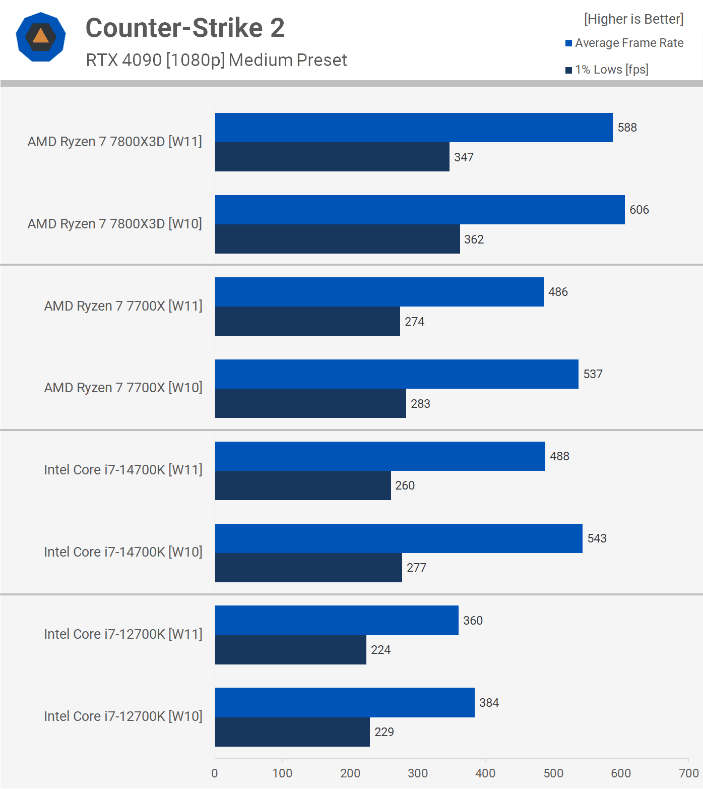 oyun icin hangisi daha hizlidir windows 10 mu windows 11 mi 11 tQjH4gsU
