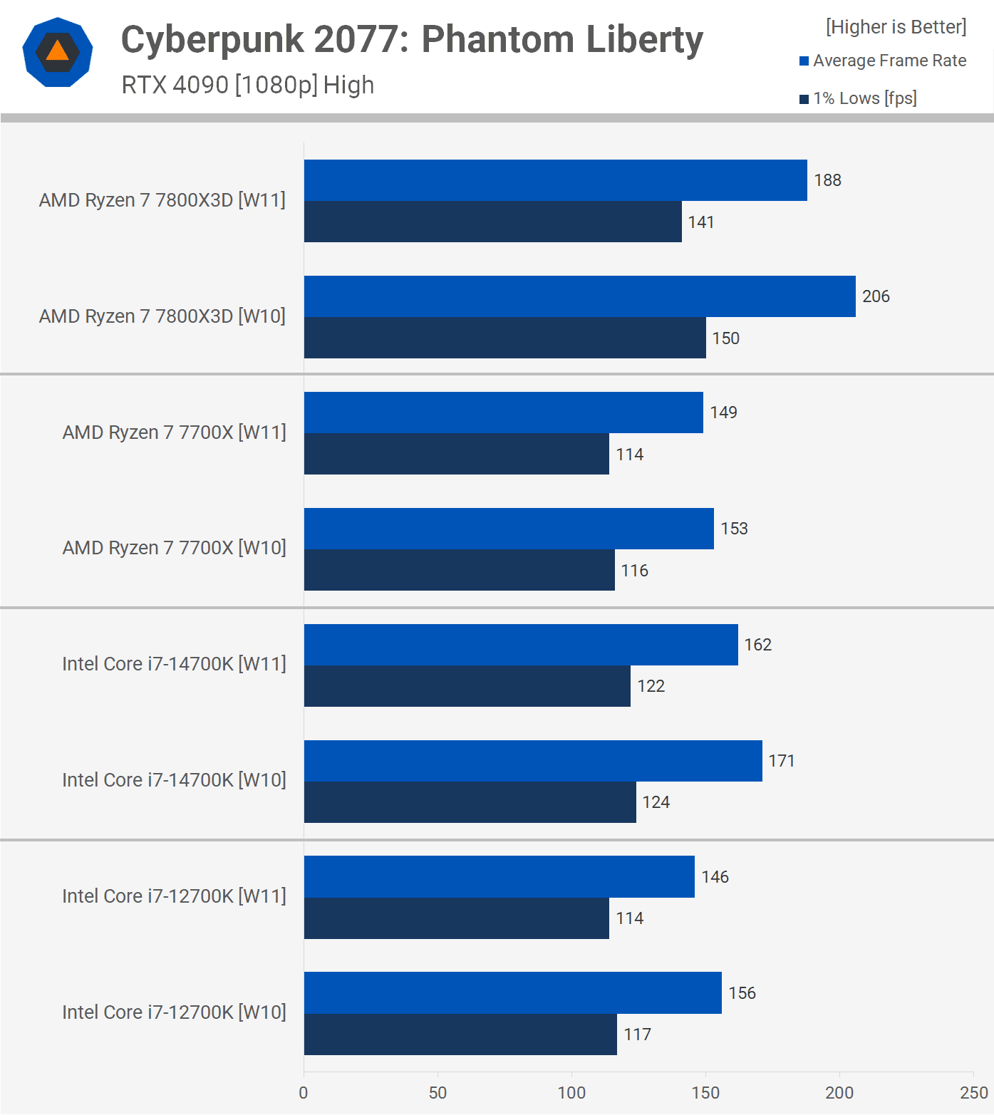 oyun icin hangisi daha hizlidir windows 10 mu windows 11 mi 5 QsEDFejC