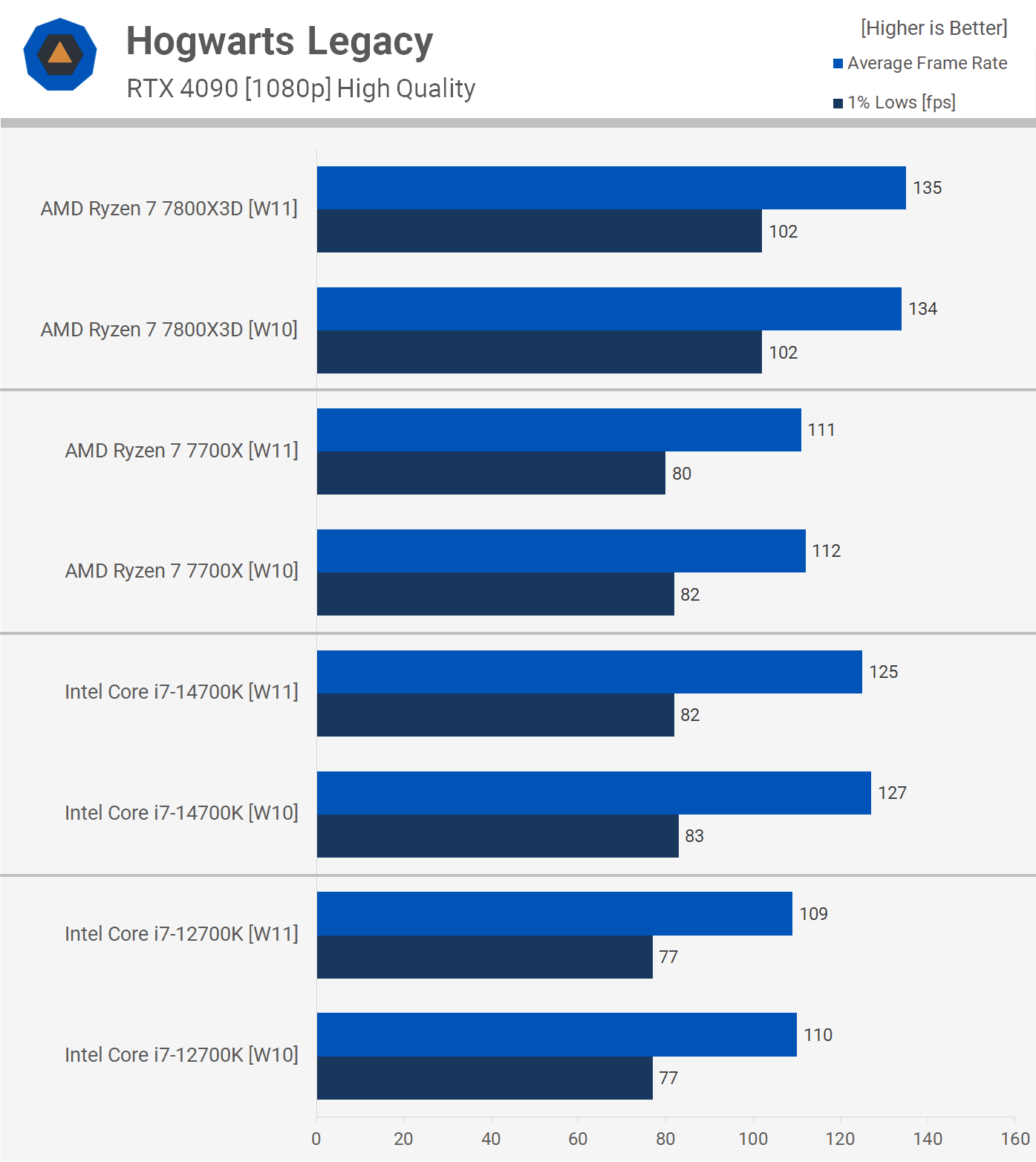 oyun icin hangisi daha hizlidir windows 10 mu windows 11 mi 6