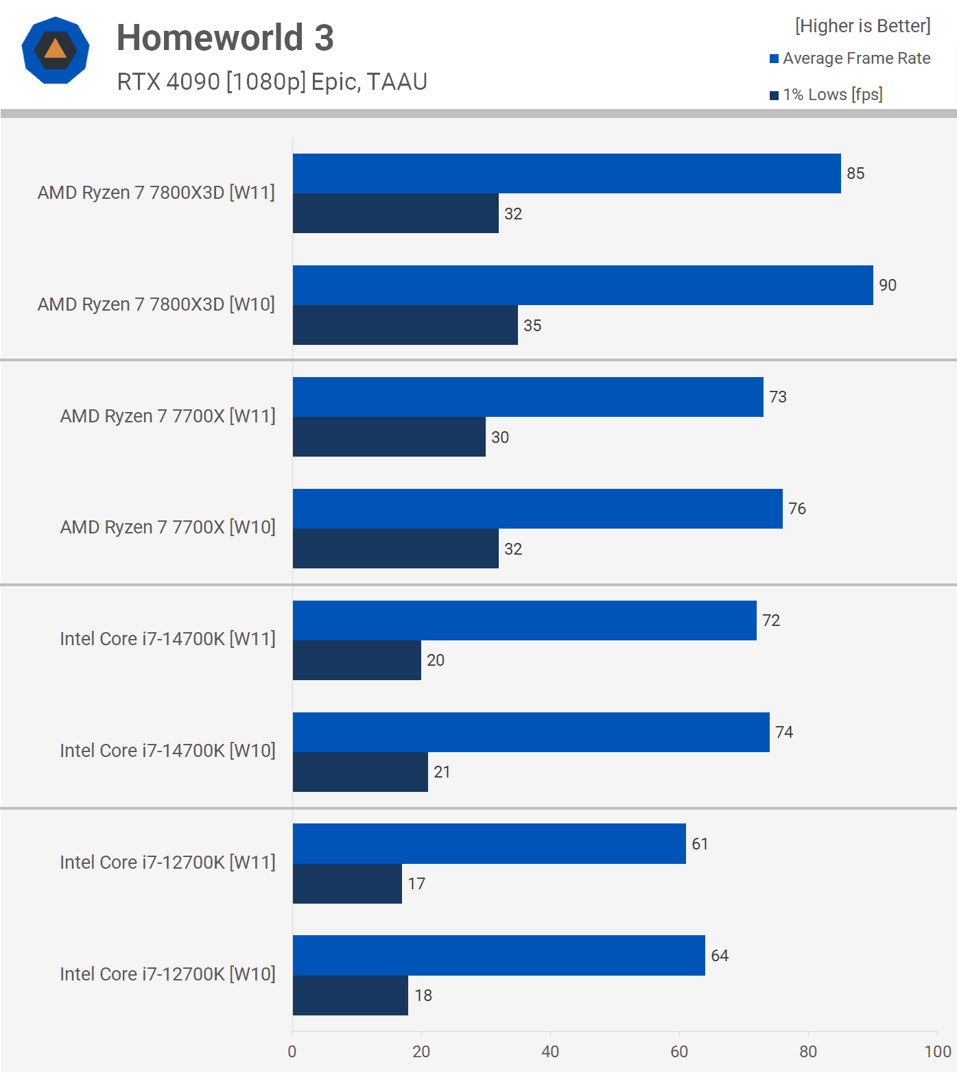 oyun icin hangisi daha hizlidir windows 10 mu windows 11 mi 9 TmLPBr5m