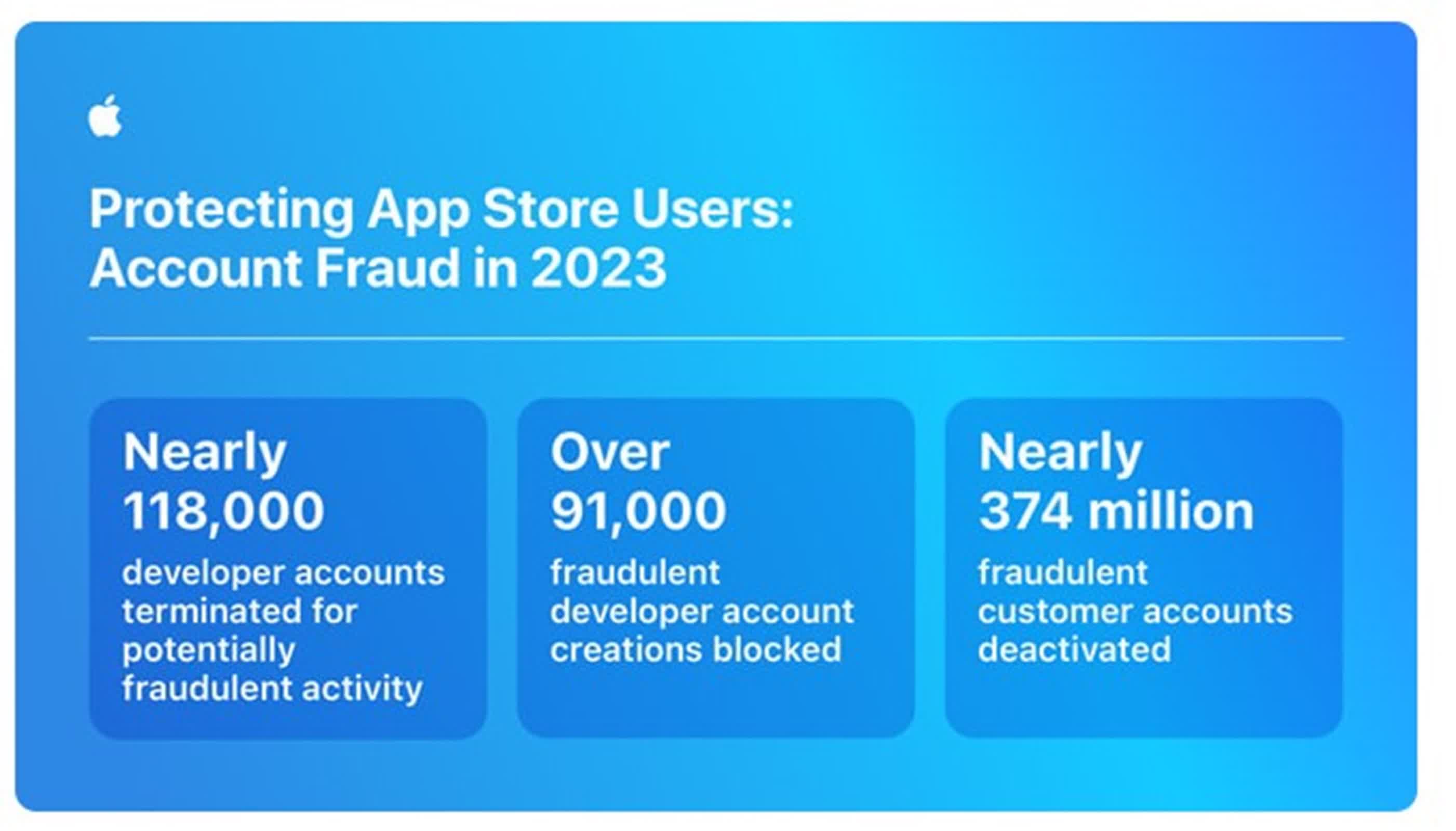 sahtek r gelistiriciler applein kapsamli app store guvenlik incelemesinden nasil kaciyor 0 npL7DiqU
