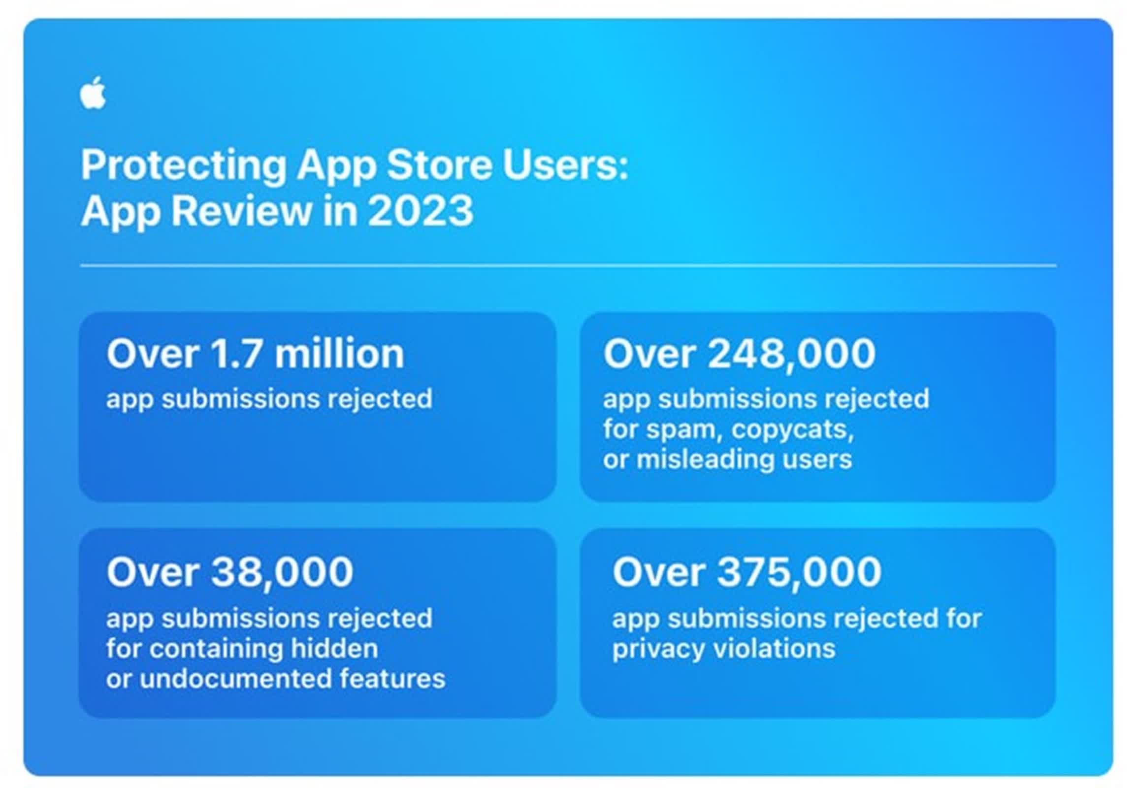 sahtek r gelistiriciler applein kapsamli app store guvenlik incelemesinden nasil kaciyor 1 XUOWjPa3