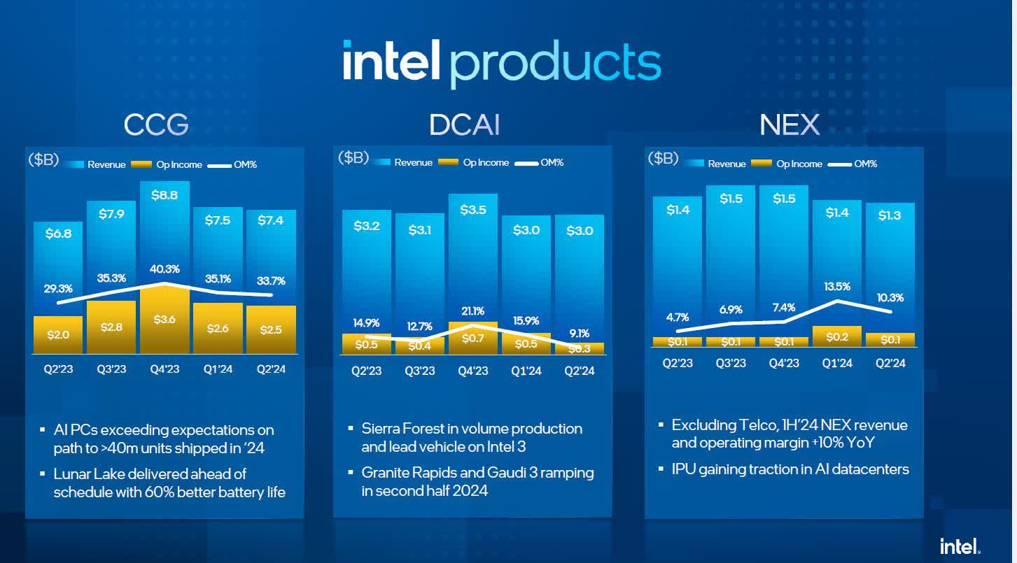 verim sorunlarinin intel meteor golu arzini kisitladigi bildiriliyor 0 3v5Avl3I